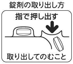 錠剤の取り出し方のイラスト