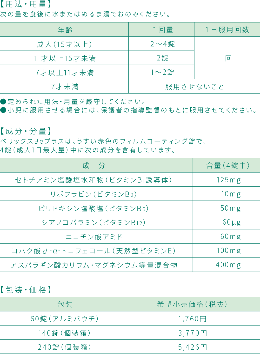 【用法・用量】・【成分・分量】