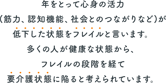 年をとって心身の活力(筋力、認知機能、社会とのつながりなど)が低下した状態をフレイルと言います。多くの人が健康な状態から、フレイルの段階を経て要介護状態に陥ると考えられています。