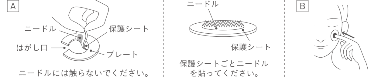 図A・図B