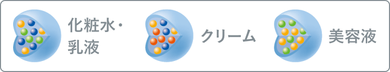 化粧水・乳液 クリーム 美容液