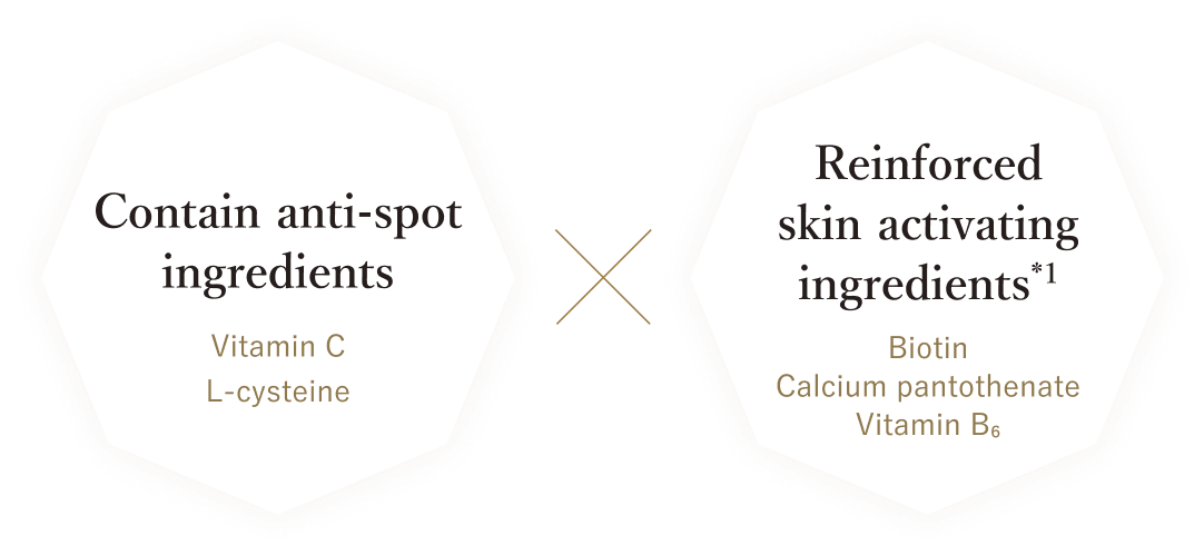 Contain anti-spot ingredients Vitamin C L-cysteine  Reinforced skin activating ingredients*1 Biotin calcium pantothenate vitamin B6