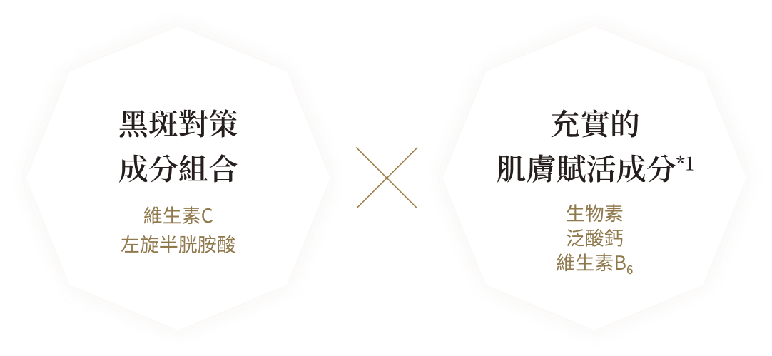 黑斑對策 成分組合 維生素C 左旋半胱胺酸​  充實的 肌膚賦活成分*1 生物素 泛酸鈣 維生素B6