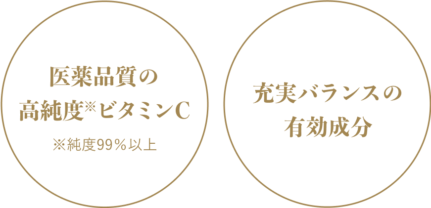 医薬品質の高純度※ビタミンC純度99%以上 充実バランスの有効成分