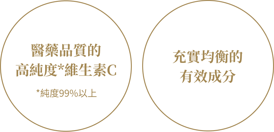 醫藥品質的高純度*維生素C *純度99%以上 充實均衡的有效成分