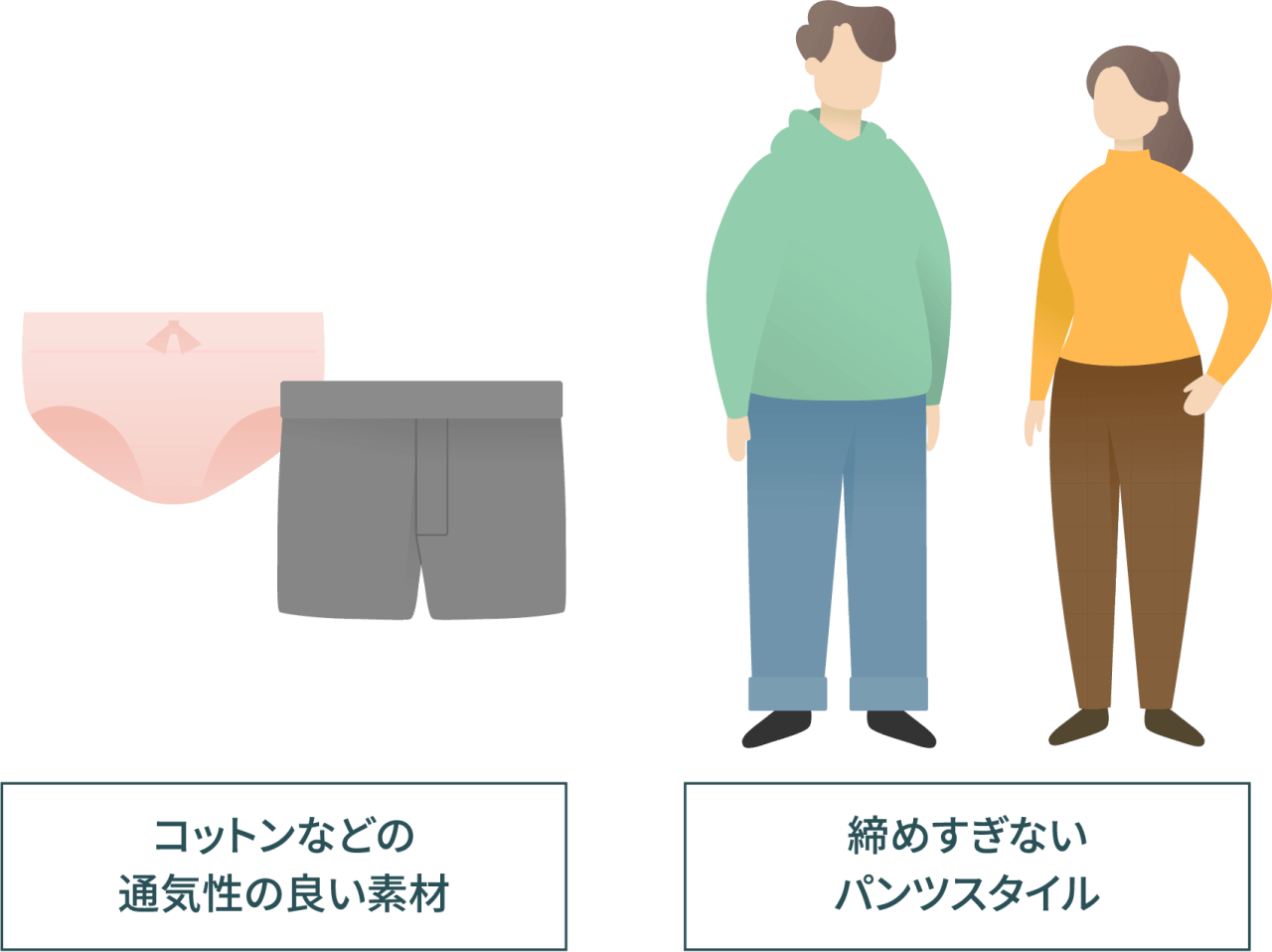 左図：コットンなどの通気性の良い素材　右図：締めずぎないパンツスタイル