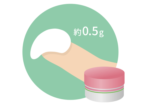 クリーム(瓶)の1FTU(約0.5g)のイメージ