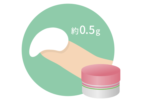 クリーム（瓶）の1FTU（約0.5g）のイメージ