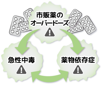 トップメッセージ