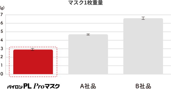 マスク1枚重量