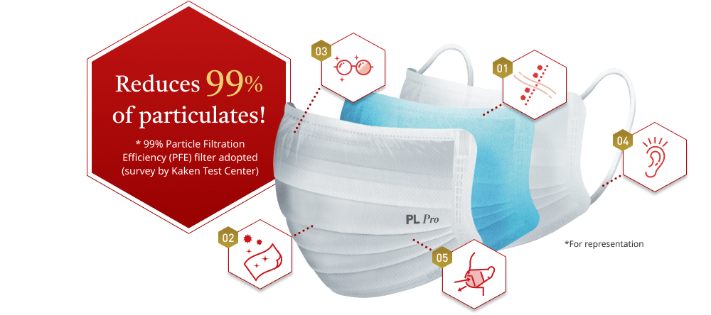 Reduces 99% of particulates! * 99% Particle Filtration Efficiency (PFE) filter adopted (survey by Kaken Test Center)*For representation