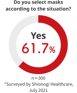 Do you select masks according to the situation?