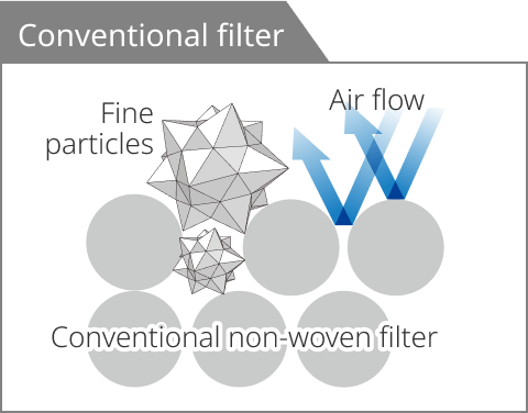 Conventional filter