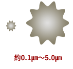 約0.1㎛~5.0㎛