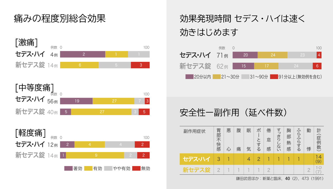 まで 頭痛 の 時間 薬 効く