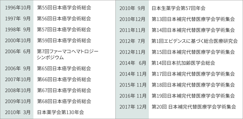 フコイダンに関する主な研究発表