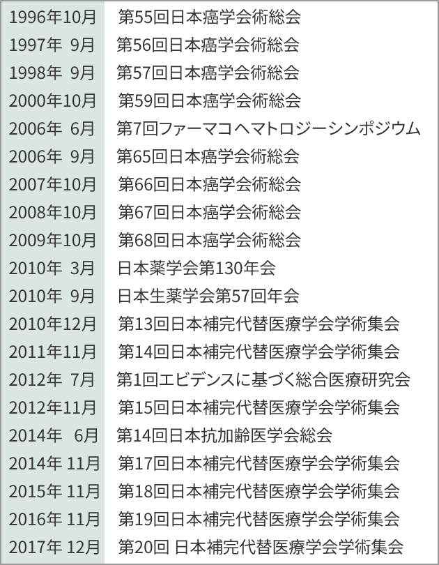 フコイダンに関する主な研究発表