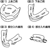 使用方法